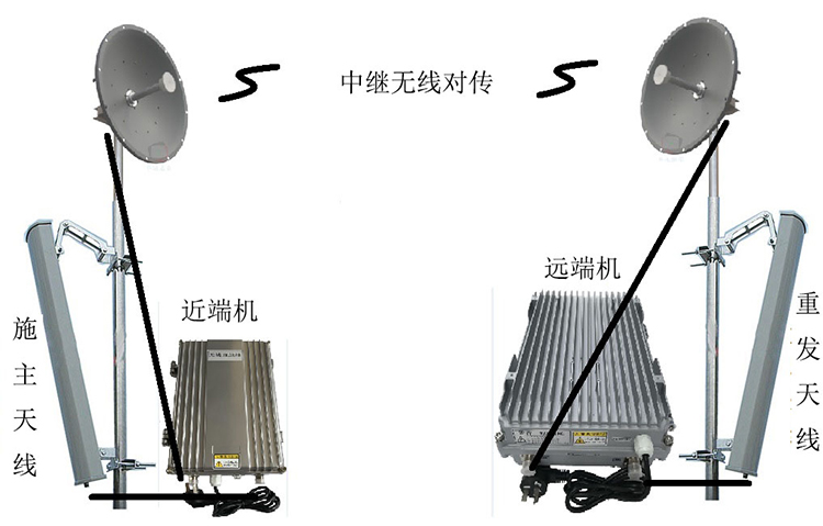 白玉智能无线拉远移频中继直放站近端机远端机